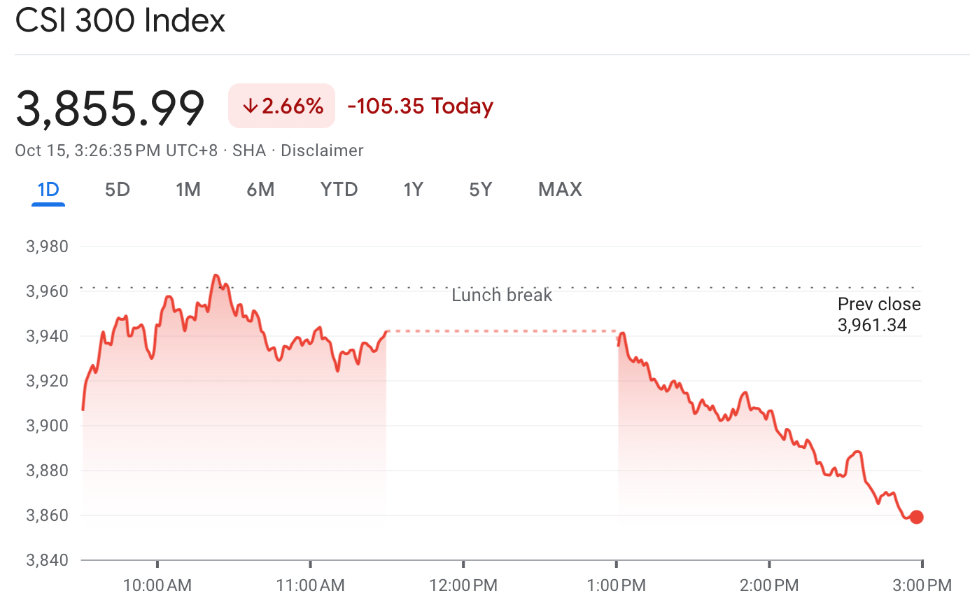 China shares flop on weak export data while Nvidia gives Japan a boost